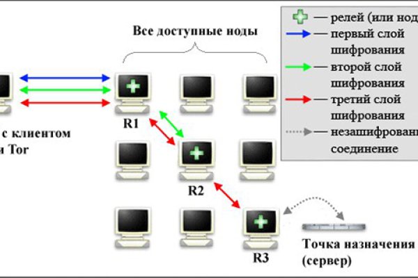 Как восстановить аккаунт в кракен